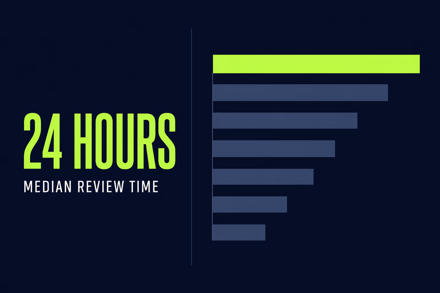 how long apple app store review takes